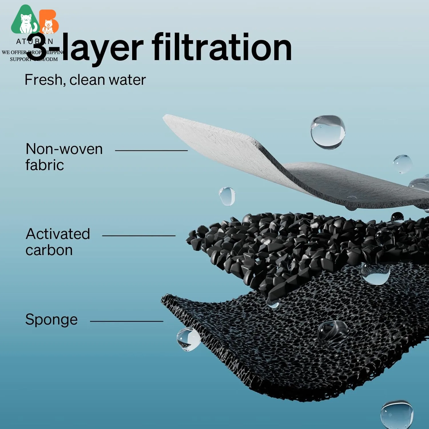 Filters for Stainless Steel Cat Water Fountain PLWF003&PLWF006,Set of Replacement Filters fot Pet Water Fountain Stainless Steel - Image 5