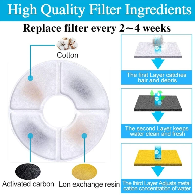 6/12/24Pcs Cat Water Fountain Activated Carbon Replacement Filter For 1.6L Automatic Pet Cat Water Fountain Dog Water Dispenser - Image 3