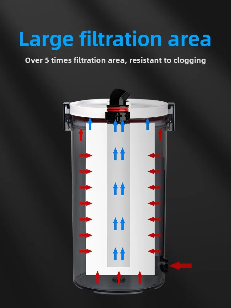 Netlea White Lance No. Pre-Filter Buet External High Densi Sponge Aquarium Filter Pet Fi Tank Water Circulation System - Image 2